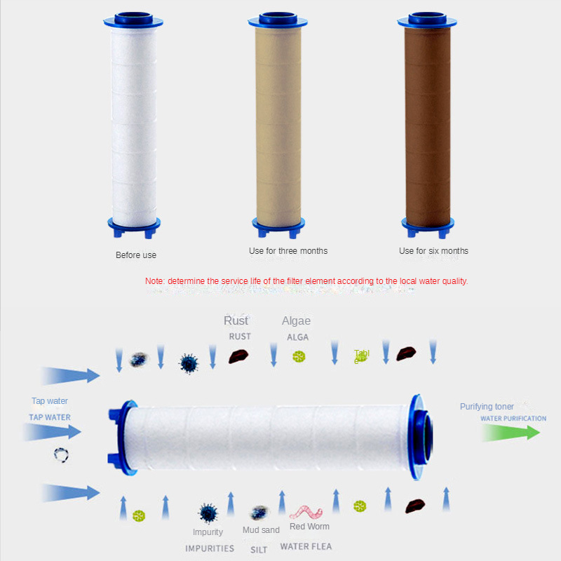 3 Buah Penggantian Kepala Panc - Shower Valve Cartridge ulasan dan harga